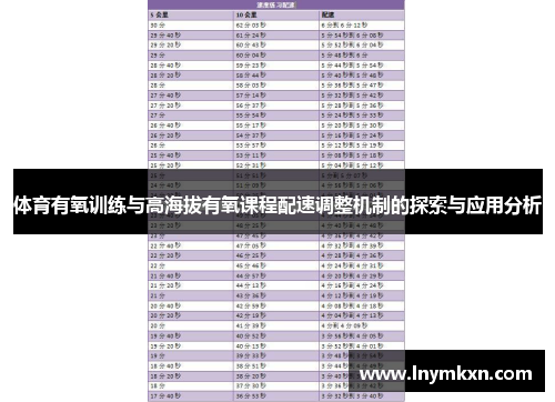 体育有氧训练与高海拔有氧课程配速调整机制的探索与应用分析