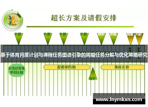 基于体育月度计划与课程任务图谱引擎的周期任务分解与优化策略研究